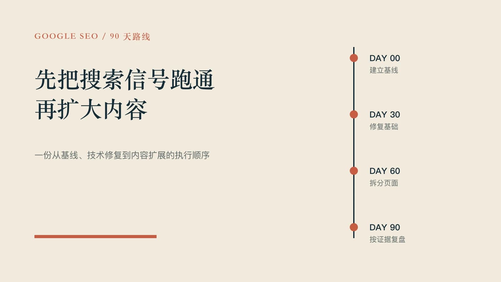 Google SEO 怎么做?从网站基础到非品牌流量的 90 天路线