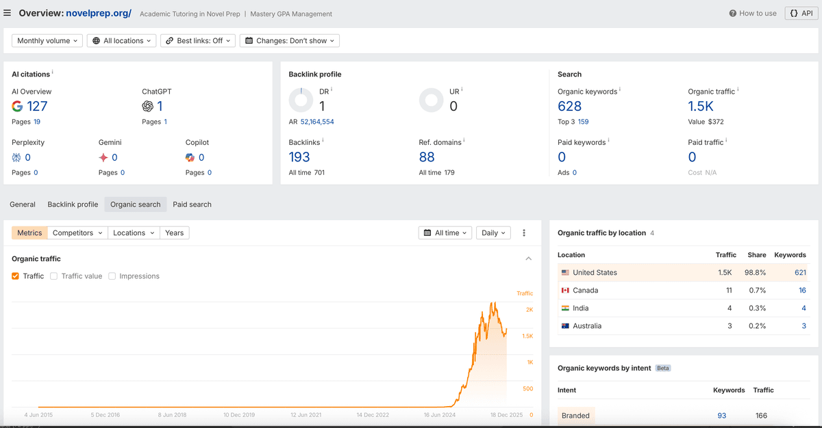 novelprep-seo-metrics