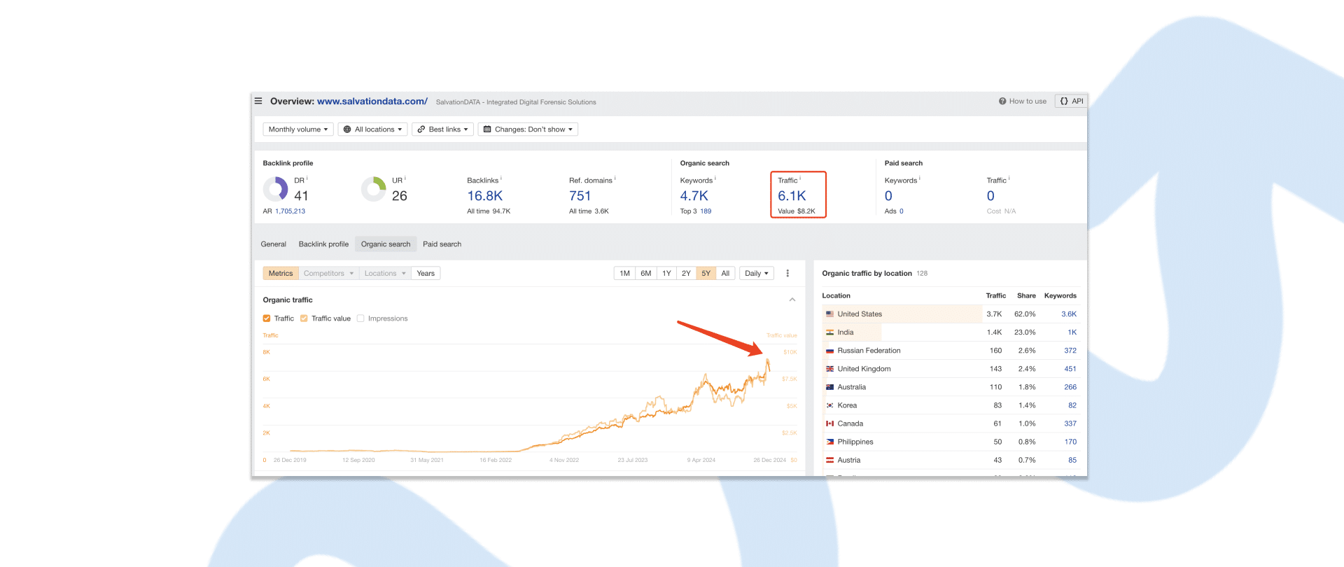case study-seo-herobg-salvationdata