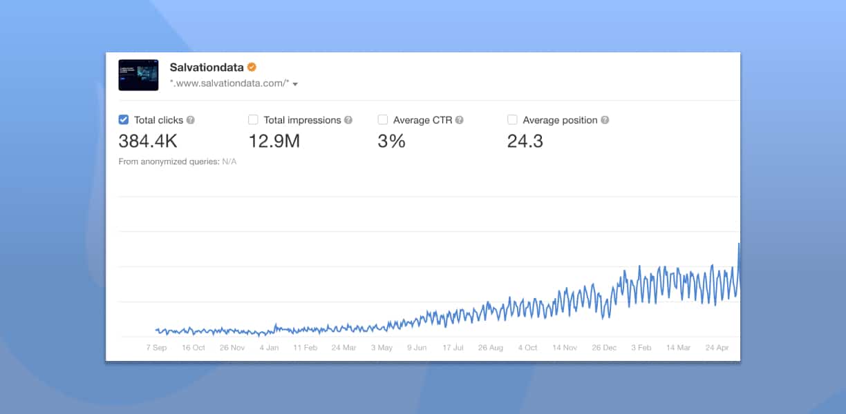 case study-seo-traffic-boost-search-console